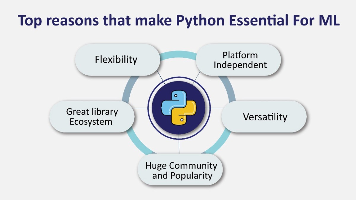 Why Python for Machine Learning is Important?