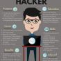 Reasons why you should learn Ethical Hacking